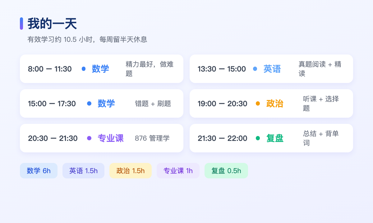 每日作息