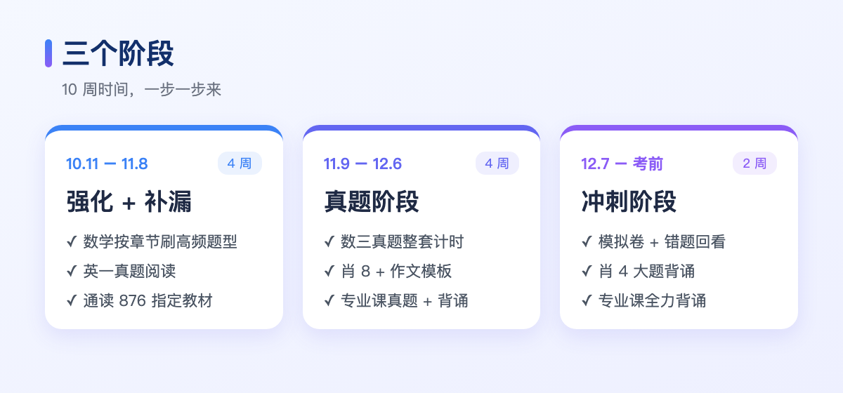 三个阶段时间线